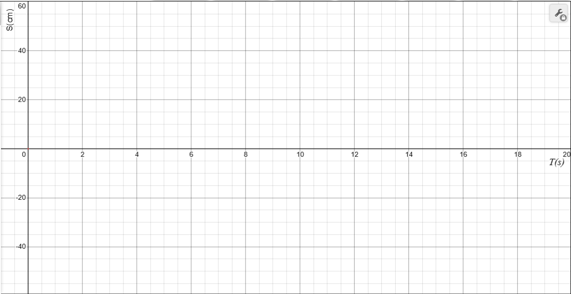 Background graph