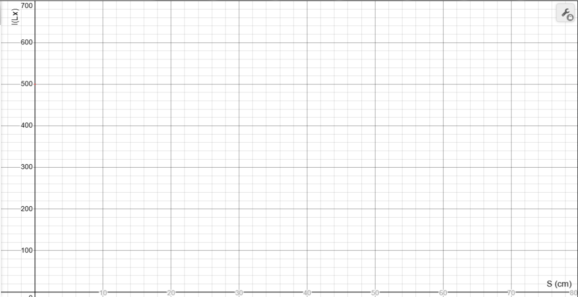 Background graph