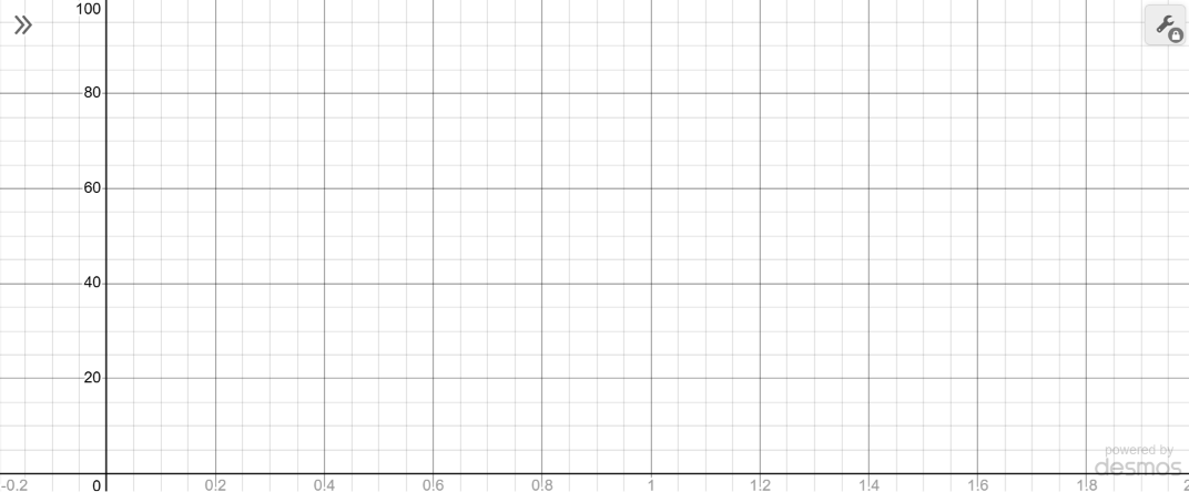 Background graph