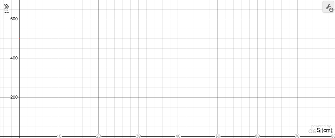 Background graph