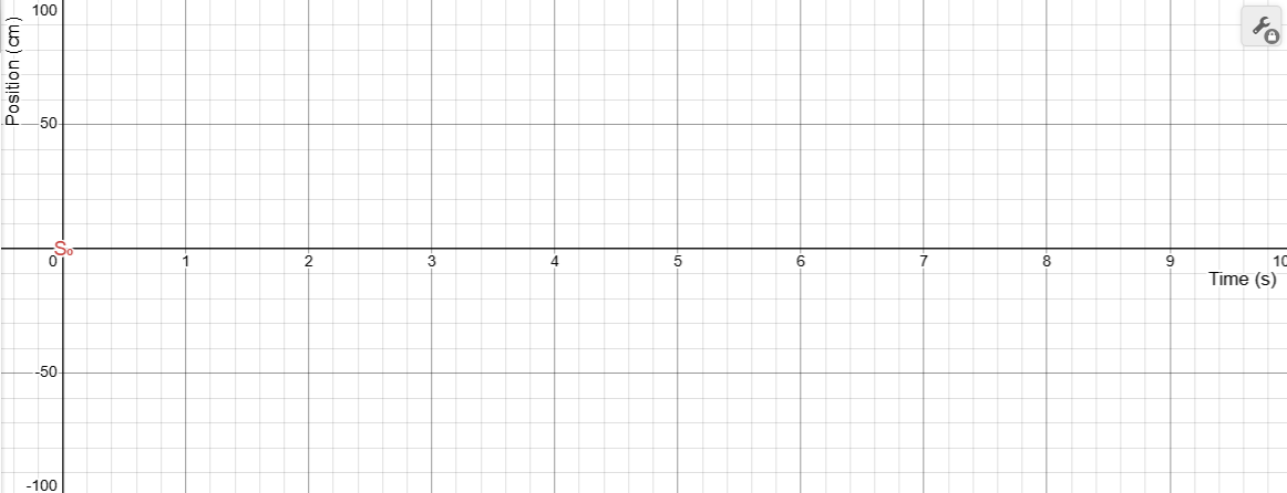 Background graph: time 0 to 10 seconds, position -100 to 100 cm